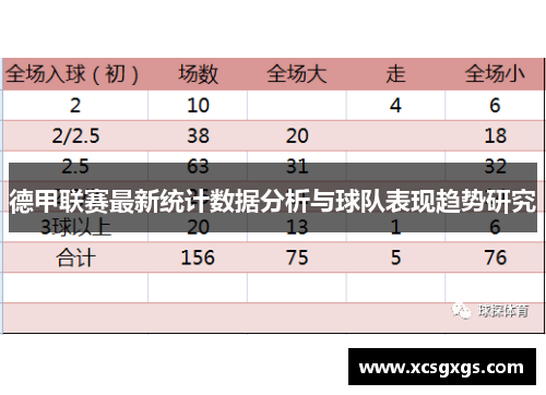 德甲联赛最新统计数据分析与球队表现趋势研究